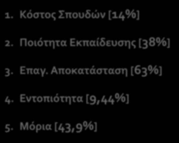 Ποιότητα