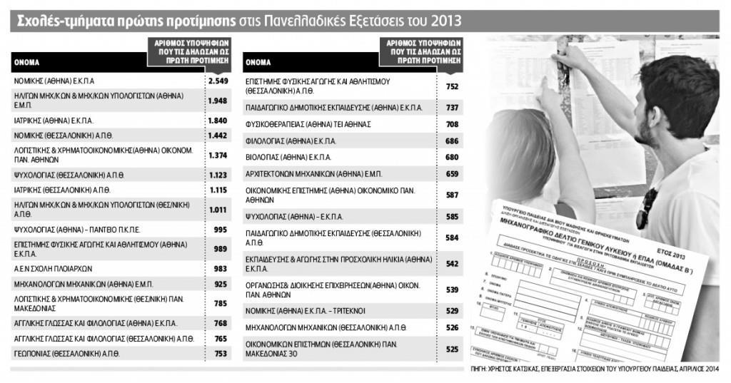 [38%] 3. Επαγ.