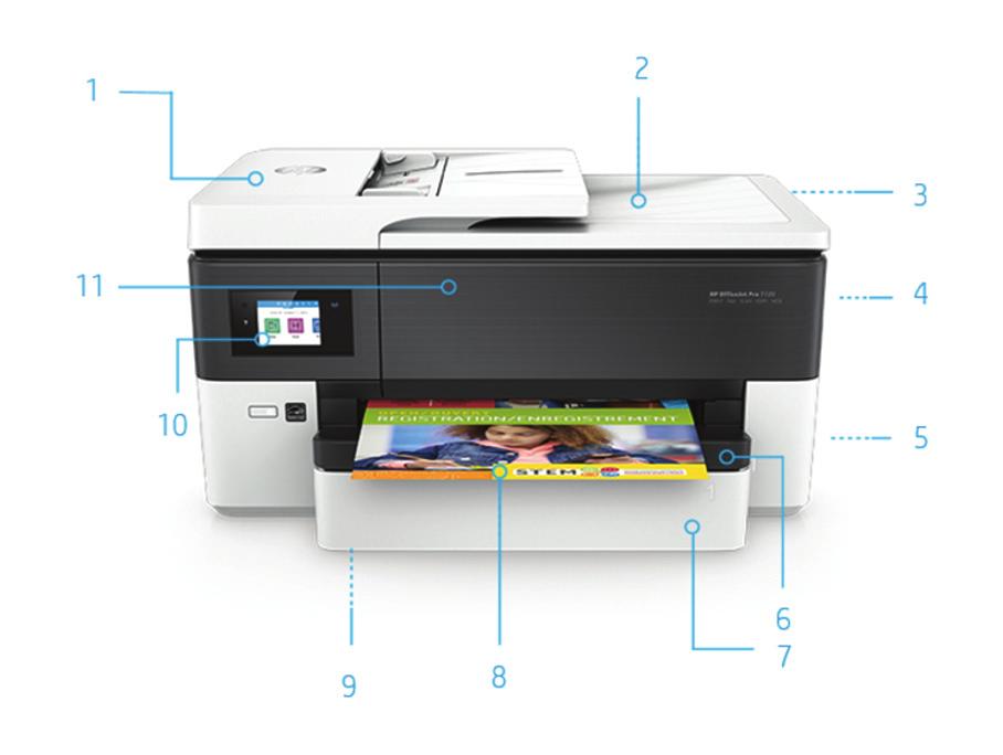 Περιήγηση στο προϊόν Απεικονίζεται ο εκτυπωτής μεγάλου μεγέθους HP OfficeJet Pro 7720 All-in-One 1. Ο αυτόματος τροφοδότης εγγράφων 35 φύλλων χειρίζεται χαρτί μεγέθους έως 21,6 x 35,6 cm 2.