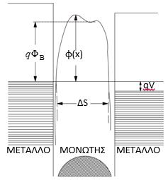 διηλεκτρική σταθερά του διηλεκτρικού υλικού, η διηλεκτρική σταθερά του κενού, το φορτίο του ηλεκτρονίου, με το πάχος του υμενίου και η σταθερά του Plank.