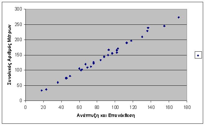 ΑΚΟΛΟΥΘΙΑ ΦΙΜΠΟΝΑΤΣΙ Εκτός από το πολύ σημαντικό γεγονός της σύνθεσης και παρουσίασης των ινδοαραβικών μαθηματικών και τεχνικών στο νέο κοινό της Δύσης, το πιο γνωστό από τα επιτεύγματα του