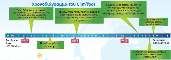 Αναμενόμενα αποτελέσματα του έργου 5 εθνικά μοντέλα για τον υπολογισμό του ανθρακικού αποτυπώματος δημόσιων και ιδιωτικών οργανισμών, 5 εθνικές βάσεις δεδομένων με τουλάχιστον 300 συντελεστές