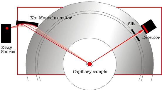 folii fibre in capilare pe capilare pe fibre