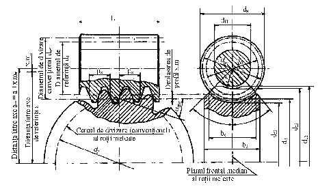Angrenaje 0 px d tan d Modulul axial al melcului: mx. z q z S-a notat prin q coeficientul diametral ( q ), care se alege în funcţie tan de numărul de dinţi ai roţii melcate, z (tabelul 4.