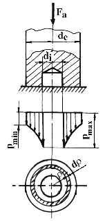 4 Organe de maşini 5.4.3 Fusuri axiale (pivoţi) a) Calculul la presiune de contact În ipoteza că presiunea se repartizează uniform între fus şi cuzinet (fig.5.7c), ea are expresia: 4F p a p a. (5.