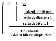 3 Organe de maşini Tabelul 6.