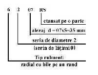 format dintr-o singură cifră, formarea simbolului se face punând un 0 în faţa cifrei. (exemplu : rulmentul 608 are d 085 40mm ).