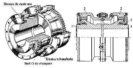 48 Organe de maşini F 4 p pa. (7.) h d Verificarea la încovoiere: i h F 3 d 3 ai. (7.3) 7...4 Cuplajul dinţat (fig.7.3) permite preluarea abaterilor axiale, radiale şi unghiulare ale arborilor cuplaţi.