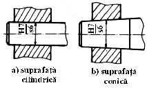 Asamblările prin strângere directă (fig. 8.