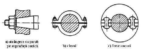 Asamblări demontabile 8.. Asamblări filetate 8... Generalităţi Asamblările cu filet sunt realizate cu ajutorul unor piese filetate conjugate (fig. 8.5).