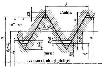 Asamblări 6 Fig. 8.