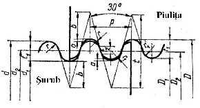 6 Organe de maşini Fig. 8.9 Fig.8.0 o înclinare de 3 0.