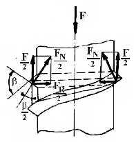 Asamblări 65 Fig. 8.