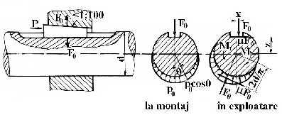 Asamblări 77 - obişnuite; - subţiri. - disc (fig. 8.