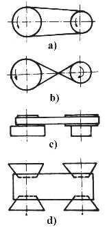 38 Organe de maşini Pentru curele trapezoidale se utilizează cauciucul cu inserţie textilă. Fig..3 Fig.... Elemente geometrice şi cinematice.