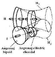 6 Organe de maşini Fig.4. Fig.4.3 hiperboloidal, care este format din două roţi cu dantura dispusă pe suprafeţele a doi hiperboloizi de rotaţie, tangenţi între ei după dreapta generatoare comună (fig.