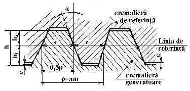 68 Organe de maşini Fig.4.8 tangentă la cercul de bază al roţii şi este perpendiculară pe profilul rectiliniu al cremalierei, fiind şi dreaptă de angrenare ( N-N).