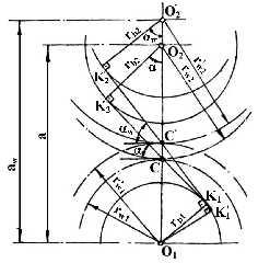 Angrenaje 7 O - diametrele de cap: - diametrele de picior: d m ( z h ) x ; * a a * a ( a ) ; * * d f m ( z ha c ) x d m z h x ; d m ( z h c ) x ; * * f a 4.