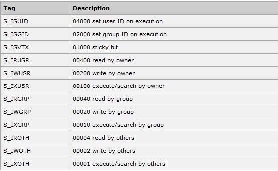 */ int is_on_physical_device (int fd) struct stat sb; int ret; ret = fstat (fd, &sb); if (ret) perror ("fstat"); return -1; return gnu_dev_major (sb.