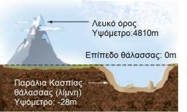 ΑΚΕΡΑΙΟΙ ΑΡΙΘΜΟΙ Εξερεφνθςθ 1. Στθ Γεωγραφία μακαίνουμε ότι το ψθλότερο ςθμείο ςτθν Ευρϊπθ είναι θ κορυφι του Λευκοφ Προυσ ςτθ Γαλλία, με υψόμετρο 4810 m από το επίπεδο τθσ κάλαςςασ.