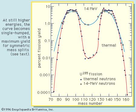 Delovanje merilnikov ionizirajočega sevanja Nevtronski merilniki -3 "Fisijski detektorji" temelje na cepitvi jeder, ki jo povzročajo nevtroni.