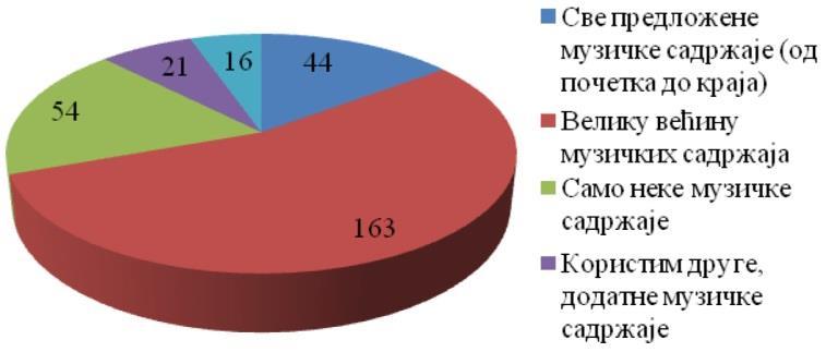 став о виђењу учитеља да се штампани медиј, због природе предмета, мора допунити аудитивним музичким материјалима. Графикон 3.