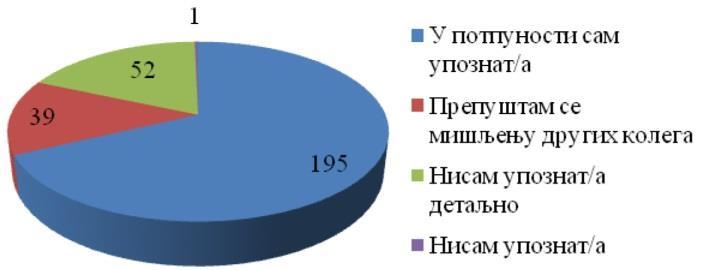 908 Када је реч о мишљењима учитеља из којих се сазнаје у којој мери су упознати са садржајима уџбеничких комплета за музичку културу између којих се врши избор (Графикон 1), добијени су следећи