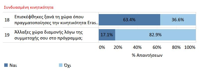 Γράφημα 20.