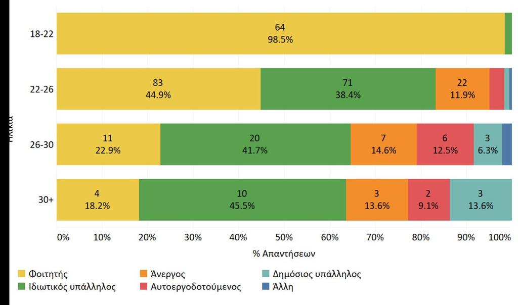 2. Γενικά σχόλια παρουσίαση δημογραφικών χαρακτηριστικών των συμμετεχόντων στην έρευνα Στην έρευνα συμμετείχαν συνολικά 320 άτομα, εκ των οποίων το 84.4% είχαν καταγωγή από Κύπρο, το 12.
