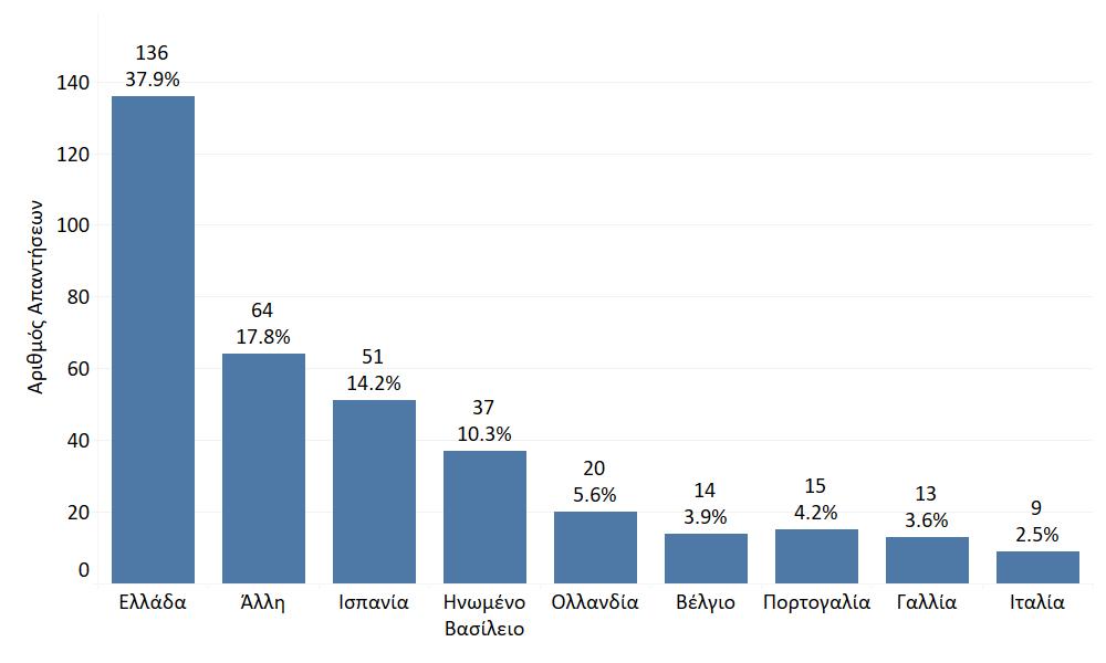 του Ιδρύματος αποστολής