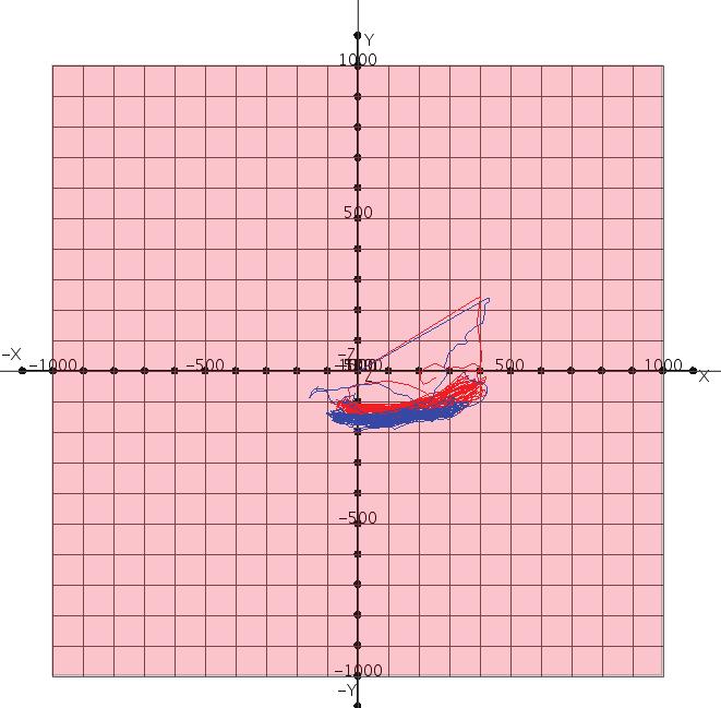 13 2 Fig. 13 2Dgraphs.