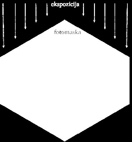 Fotorezist se zatim prekrije fotomaskom na kojoj se nalaze otvori