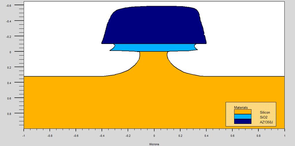 SIMULACIJA ECOVANJA go athena init infile=litografija_2.str rate.etch machine=hna wet.etch oxide n.m isotropic=30 rate.etch machine=hna wet.etch silicon u.