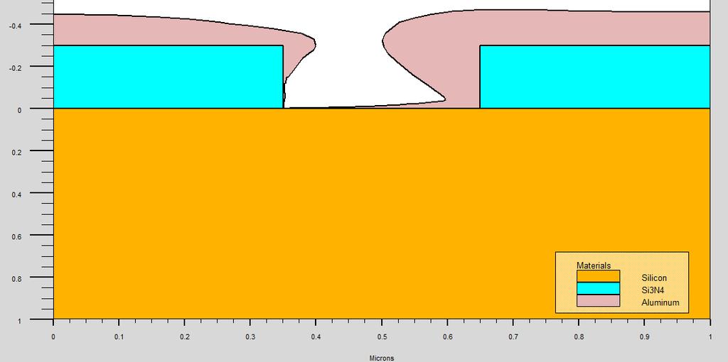 SIMULACIJA METALIZACIJE 45 Neravnomerna debljina metala moţe prouzrokovati probleme pouzdanosti komponente. Na pr.