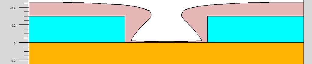 SIMULACIJA METALIZACIJE Dualdirectional depozicija metala: Tip depozicije metala: dualdirec Definišu se dva ugla: angle1, angle2 init infile=struktura.str rate.depo machine=dual aluminum a.m sigma.