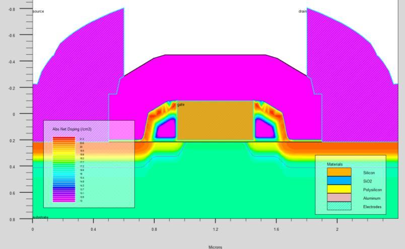 right electrode name=gate x=1.2 y=0.1 electrode name=source x=0.1 electrode name=drain x=2.