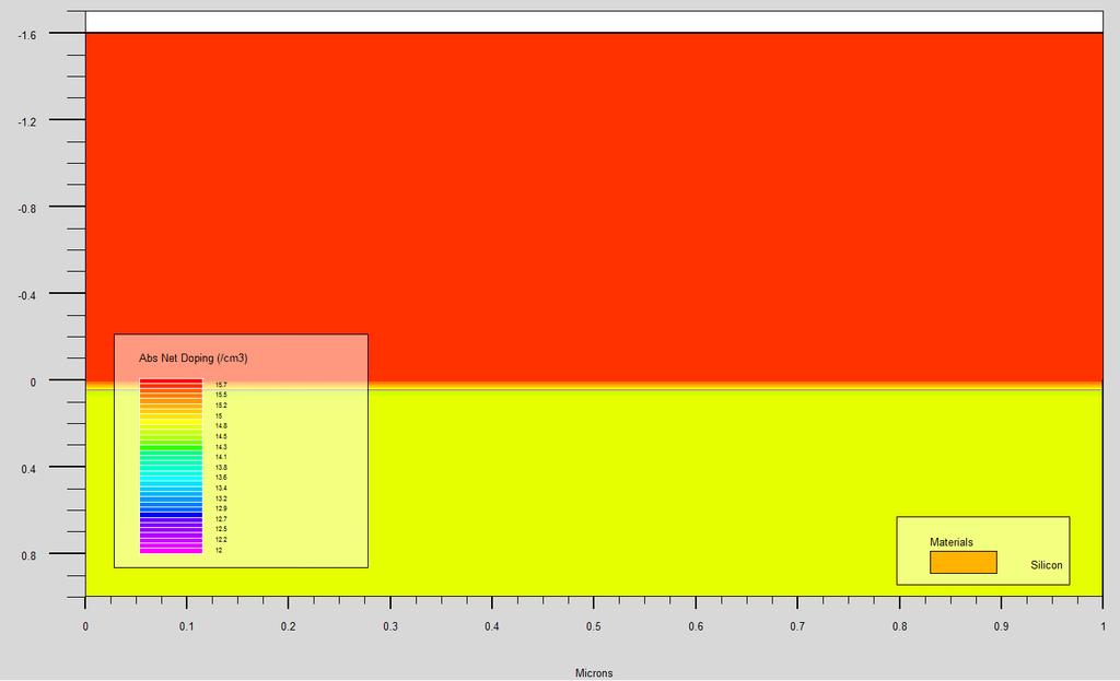 REZULTATI SIMULACIJE HOMOEPITAKSIJALNOG RASTA 2D simulacija -