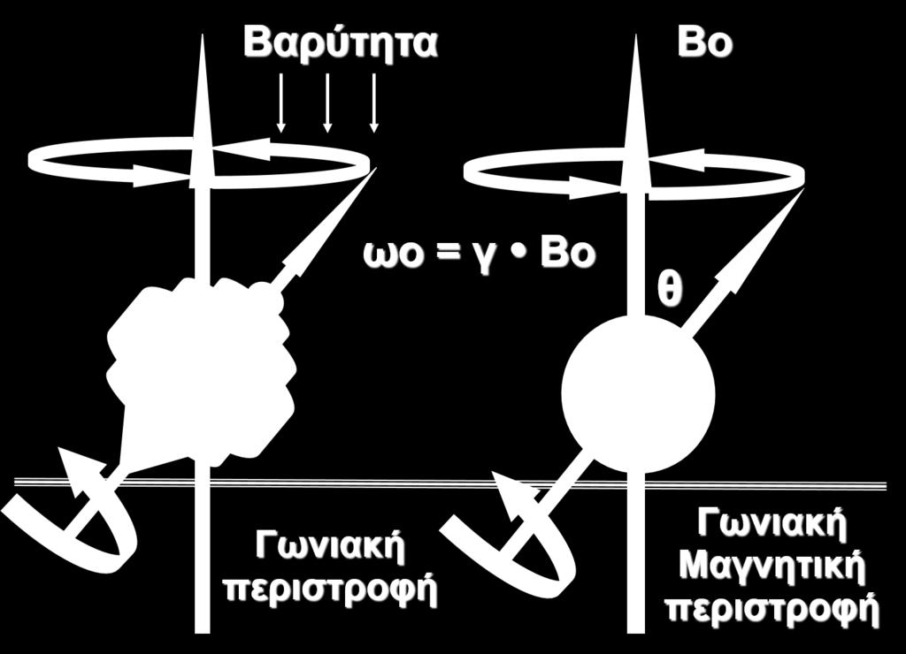 μαγνητικού πεδίου.