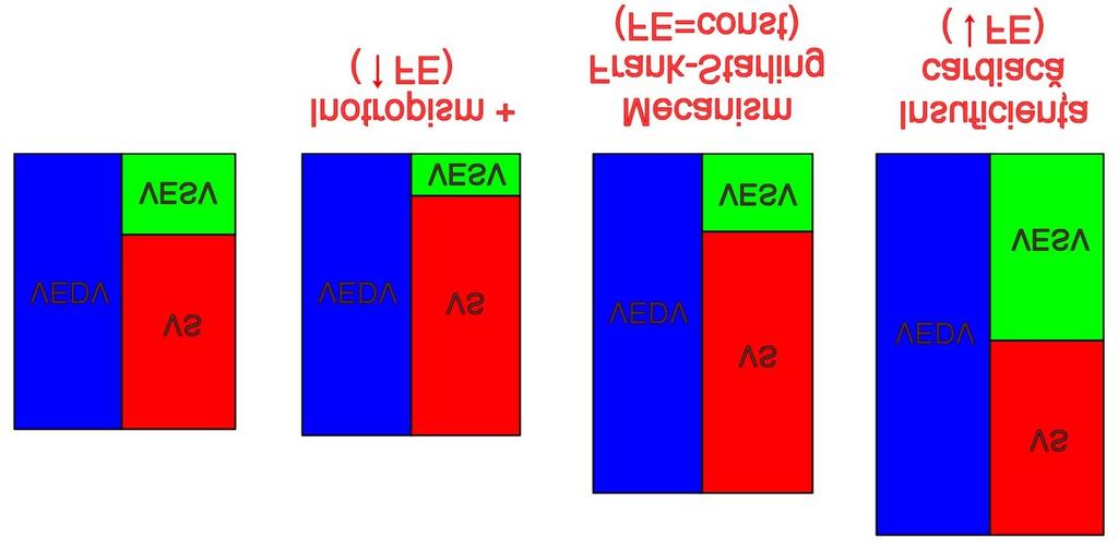 Modificarea