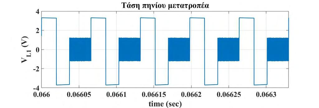 Κεφάλαιο 3 ο Σχήμα 3. 35: Τάση πηνίου μετατροπέα κατά την παλμοδότηση του Μ1. Στην περίπτωση των σχημάτων 3.33 έως 3.35, το M1 παλμοδοτείται με συχνότητα f=15khz και κύκλο λειτουργίας δ=0,3.