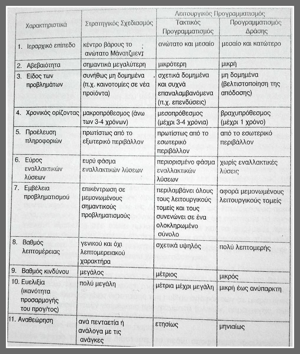 χρήση άνθρακα 14γ