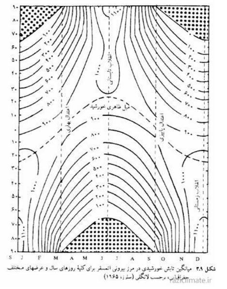 خورشیدی