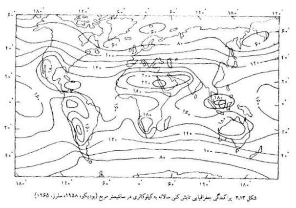 تابش کل