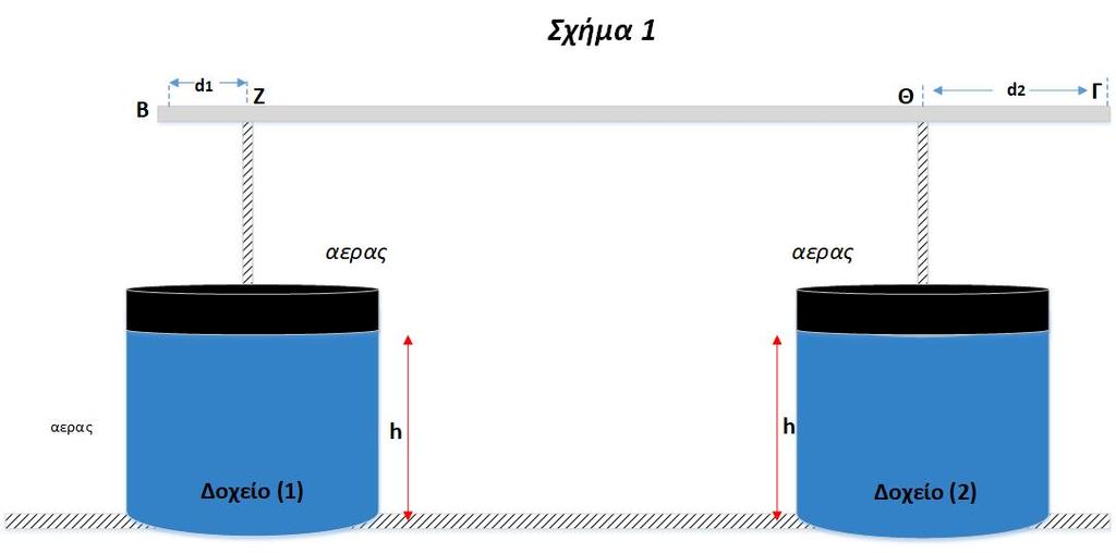 ίνονται : η επιτάχυνση της ϐαρύτητας g = 10m/s 2, η πυκνότητα του νερού ρ ν = 10 3 kg/m 3, η πυκνότητα του λαδιού ρ λ = 0, 9 10 3 kg/m 3 και η ατµοσφαιρική πίεση P atm = 10 5 P a καθώς και 13, 2 = 3,