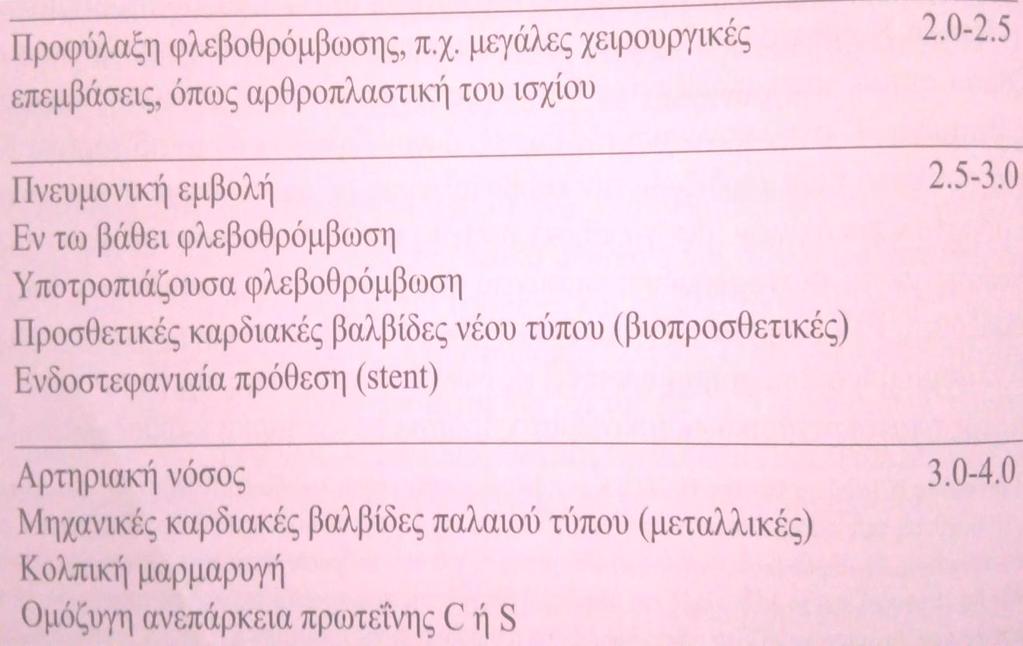 αναστέλλουν τη δράση του ενζύμου αυτού, παρεμποδίζοντας έτσι τη μετατροπή της οξειδωμένης μορφής της βιταμίνης Κ στην κανονική της μορφή, δρουν δηλαδή σαν αντιβιταμίνες Κ.