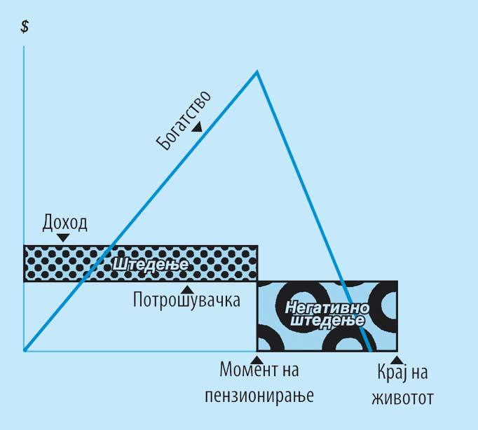 ГЛАВА 3 ПОПУЛАРИЗАЦИЈА, ИНТЕРПРЕТАЦИИ И ШИРЕЊЕ НА КЕЈНИЈАНИЗМОТ 107 меѓу земјите со идентично индивидуално однесување во доменот на потрошувачката и штедењето, вкупната стапка на штедење ќе биде