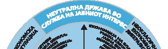 ГЛАВА 3 ПОПУЛАРИЗАЦИЈА, ИНТЕРПРЕТАЦИИ И ШИРЕЊЕ НА КЕЈНИЈАНИЗМОТ 171 Извор: Адаптирано врз основа на Sophie Thoyer, Problèmes économiques, No 2565-2566, 1998, p. 117.