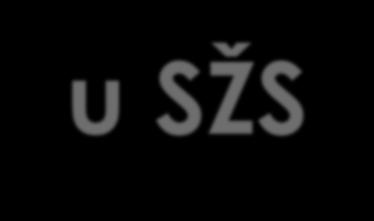 Serotonin u SŽS Percepcija boli San/budnost Normalno ponašanje/psihički poremećaji: depresija, shizofrenija, okp, itd.