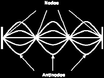Un tubo, ou nunha corda limitada, afectado por movemento ondulatorio, as ondas estacionarias son provocadas polas reflexións que este movemento experimenta nos extremos.
