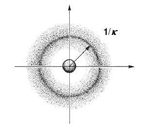 H ιοντική ατμόσφαιρα zi Ο αλγεβρικός αριθμός φορτίου του ιόντος, c η γραμμμοριακότητα (m) Σχηματική απεικόνιση της ιοντικής ατμόσφαιρας